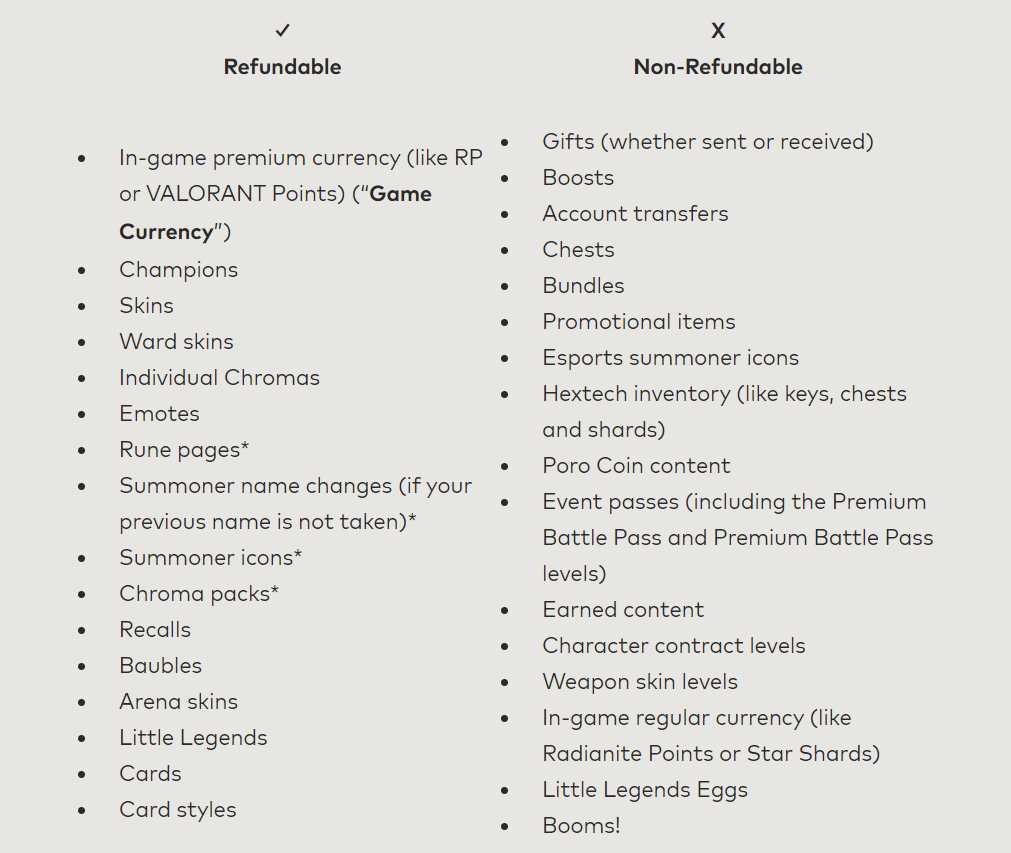 Valorant Refundable and Non Refundable items-compressed